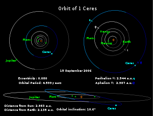 Ceres orbit w Dawn